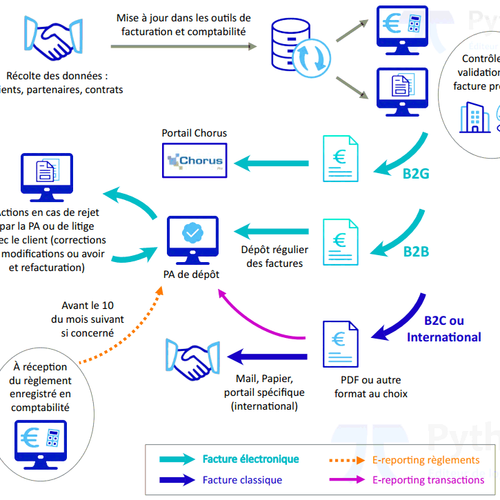 FacElec_Infographie1 Facturation_Electronique_Bureau_Etudes_Infographie1